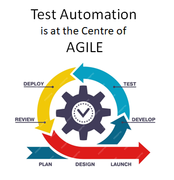 Feasibility Analysis of Test Automation